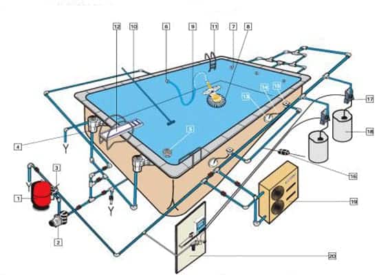 كورس تصميم حمامات السباحة ونوافير المياه - Engineers House